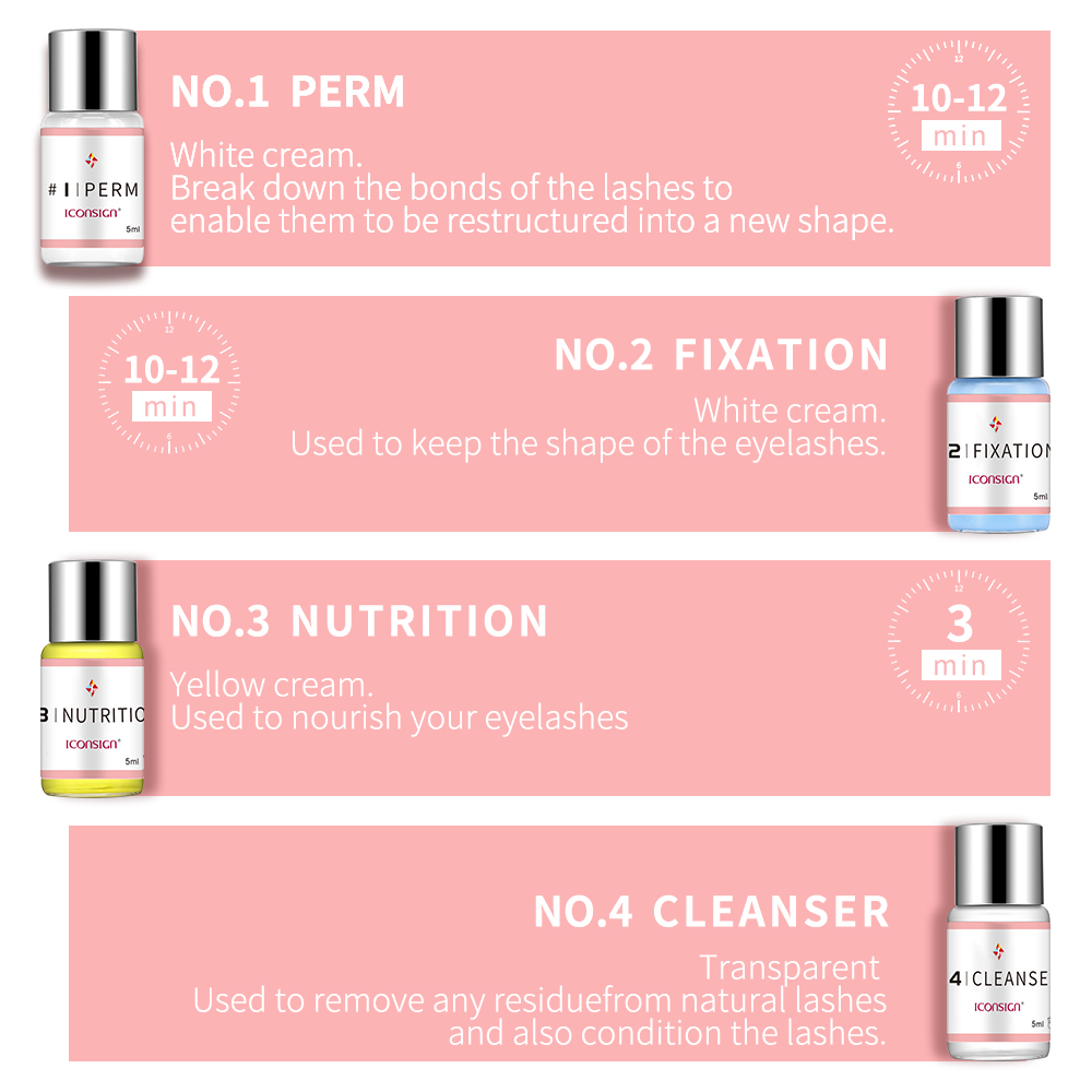 Kit ICONSIGN per Lifting Cigli - Beauty Makeup Companies recensione e prezzo